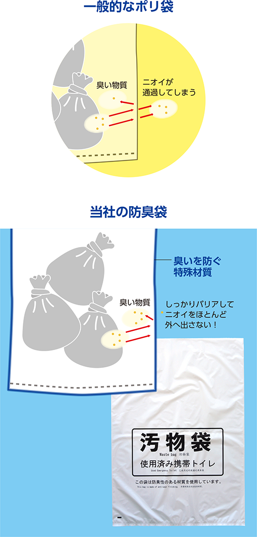 一般的なポリ袋と、当社の防臭袋