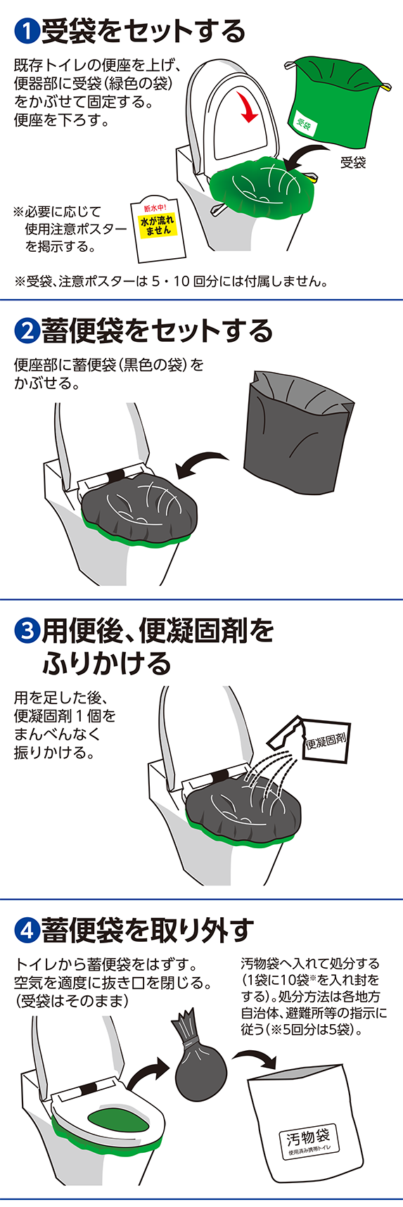 ベンリー袋Gシリーズの使い方