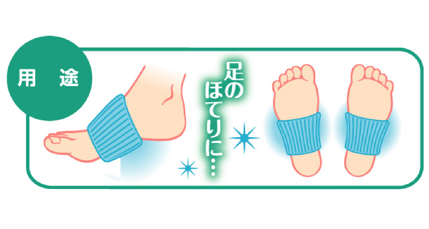 足らくさん使用シーン