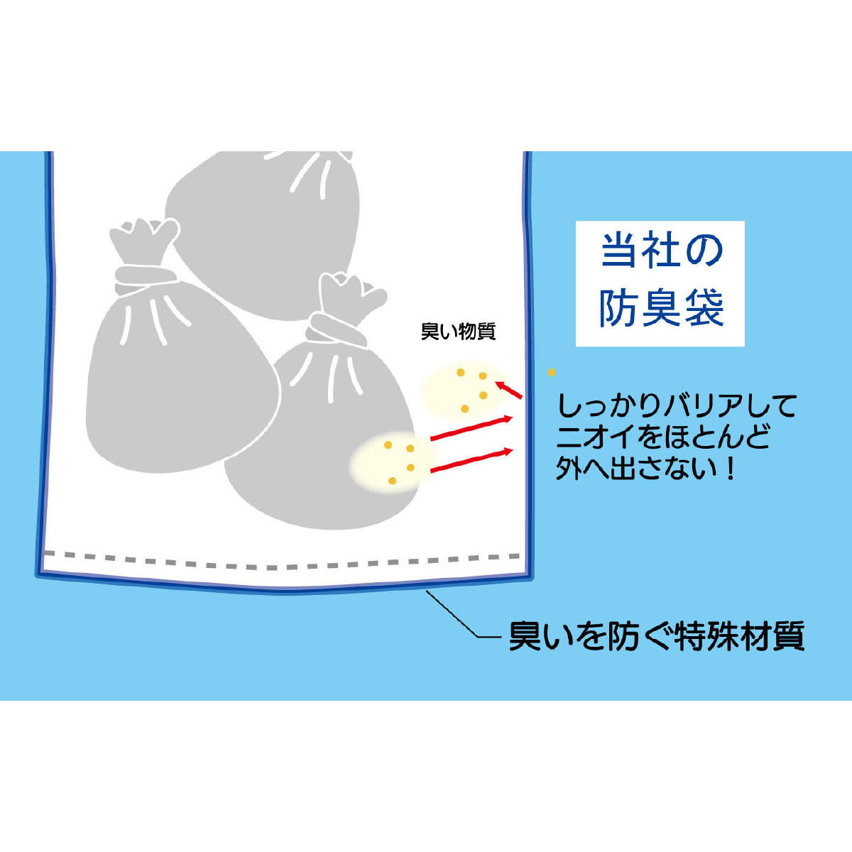 ベンリー袋G 5回分セット 防臭袋プラス｜災害時・断水時でのトイレが