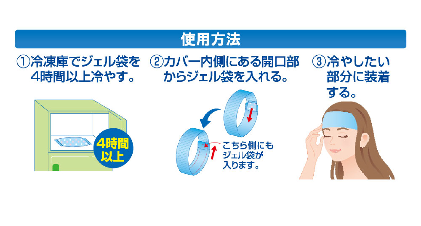 ヘッドクールヘアバンドタイプ3A使用方法