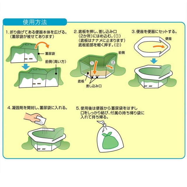 ミニマルちゃん2使用方法