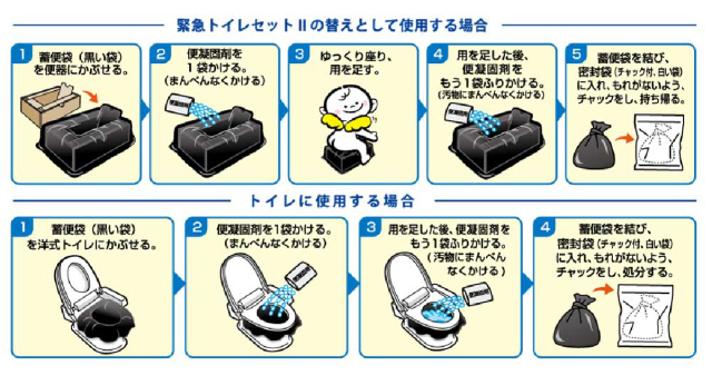 緊急トイレセット2用詰め替えセット 使用方法