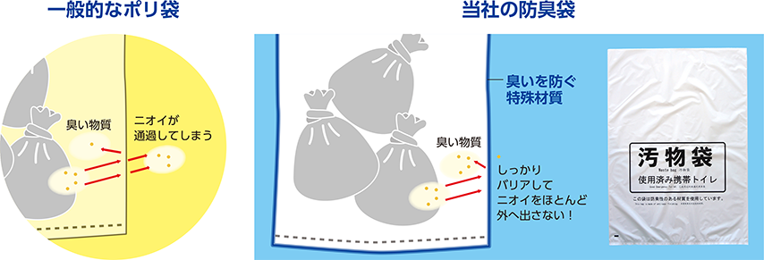 一般的なポリ袋と、当社の防臭袋