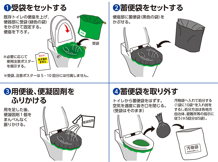 ベンリー袋Gシリーズの使い方